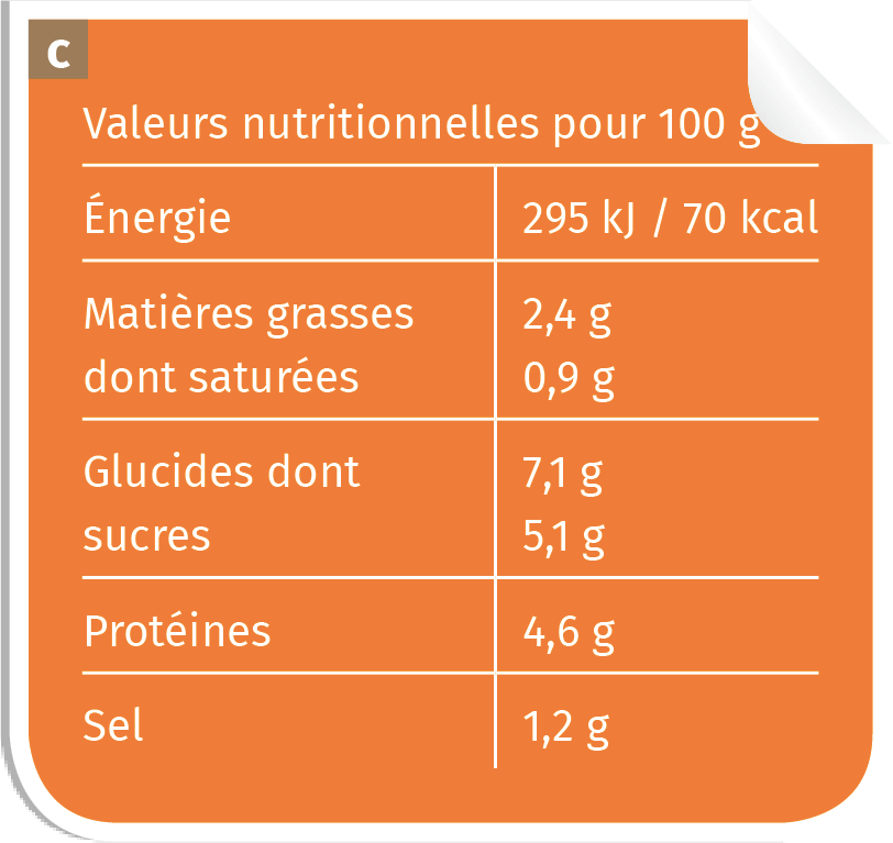 L’origine De L’énergie Métabolique : L’alimentation | Lelivrescolaire.fr