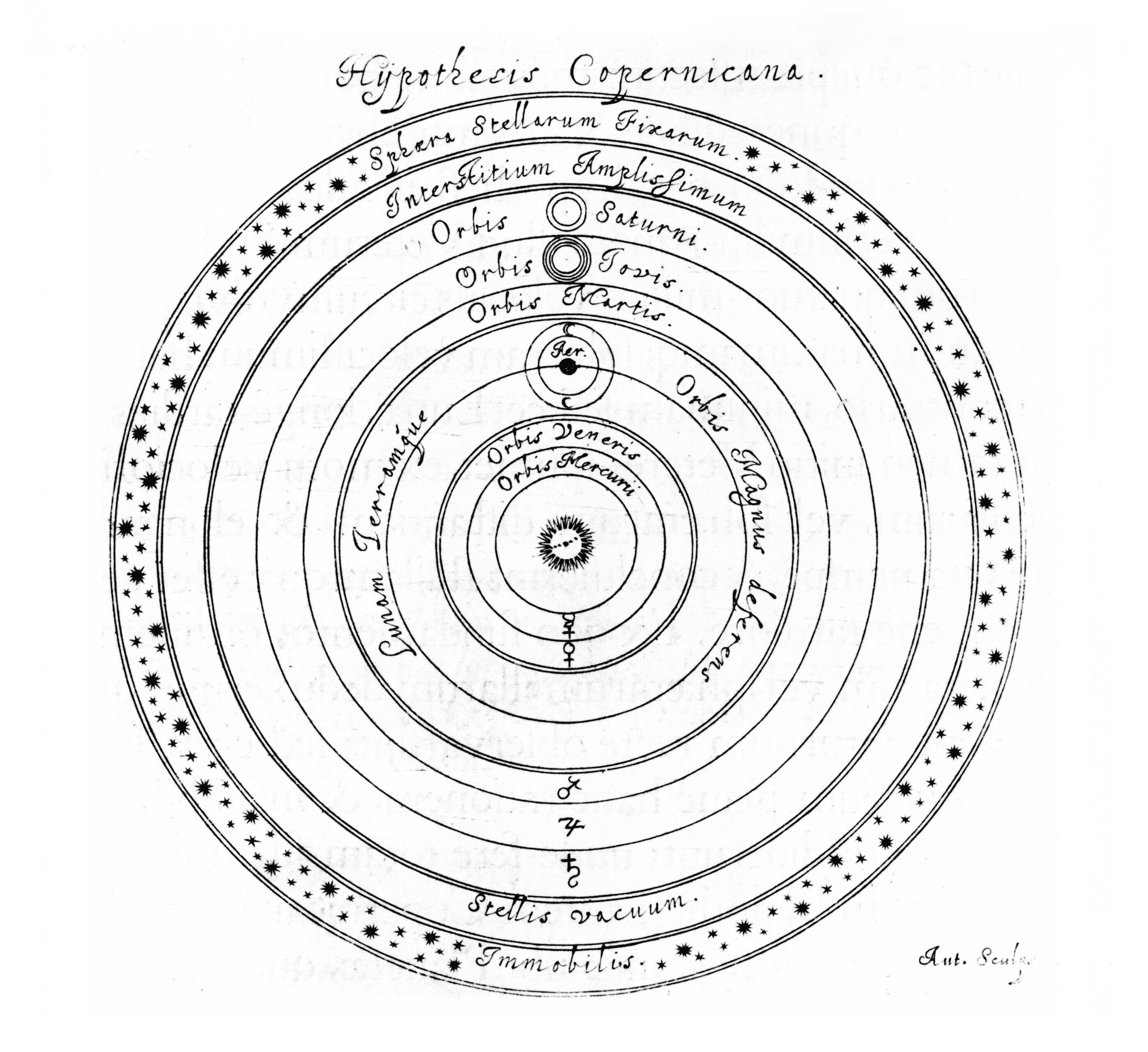 Du Modele Geocentrique Au Modele Heliocentrique Lelivrescolaire Fr