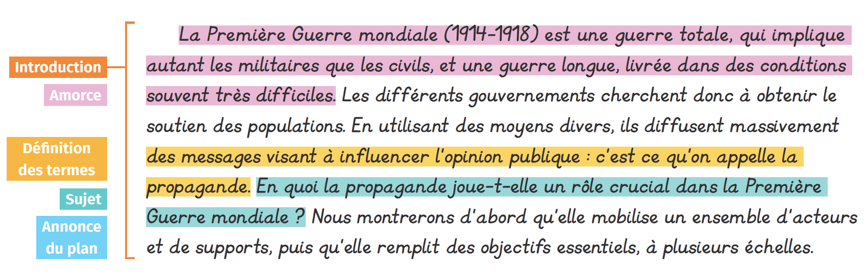 Copie Modele Question Problematisee 3 Lelivrescolaire Fr