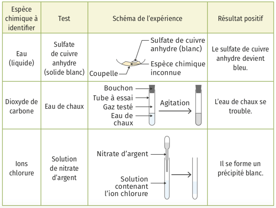 Fiches De Révision | Lelivrescolaire.fr