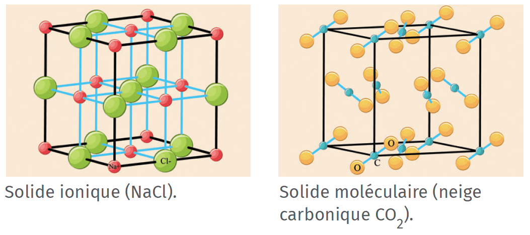 Intéractions électrostatiques entre solides