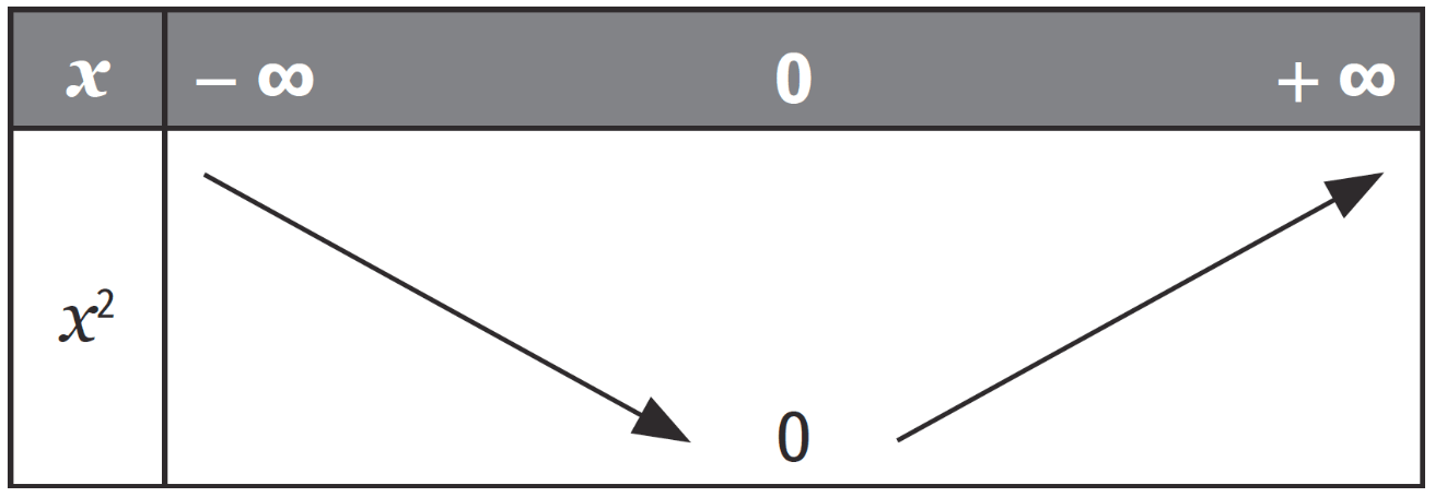 Variationscarre