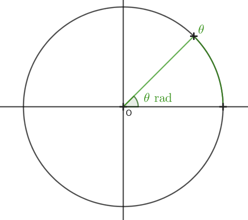 Mesure en radian de l'angle