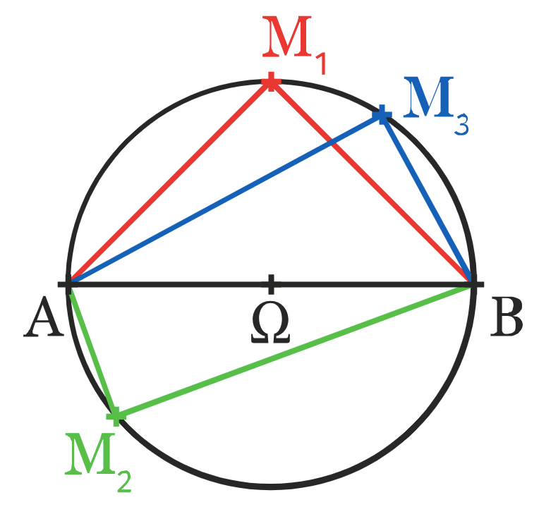 Cercle géométrique